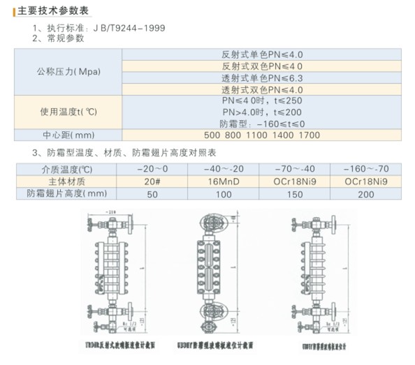 中低壓玻璃板液位計技術(shù)參數(shù).jpg
